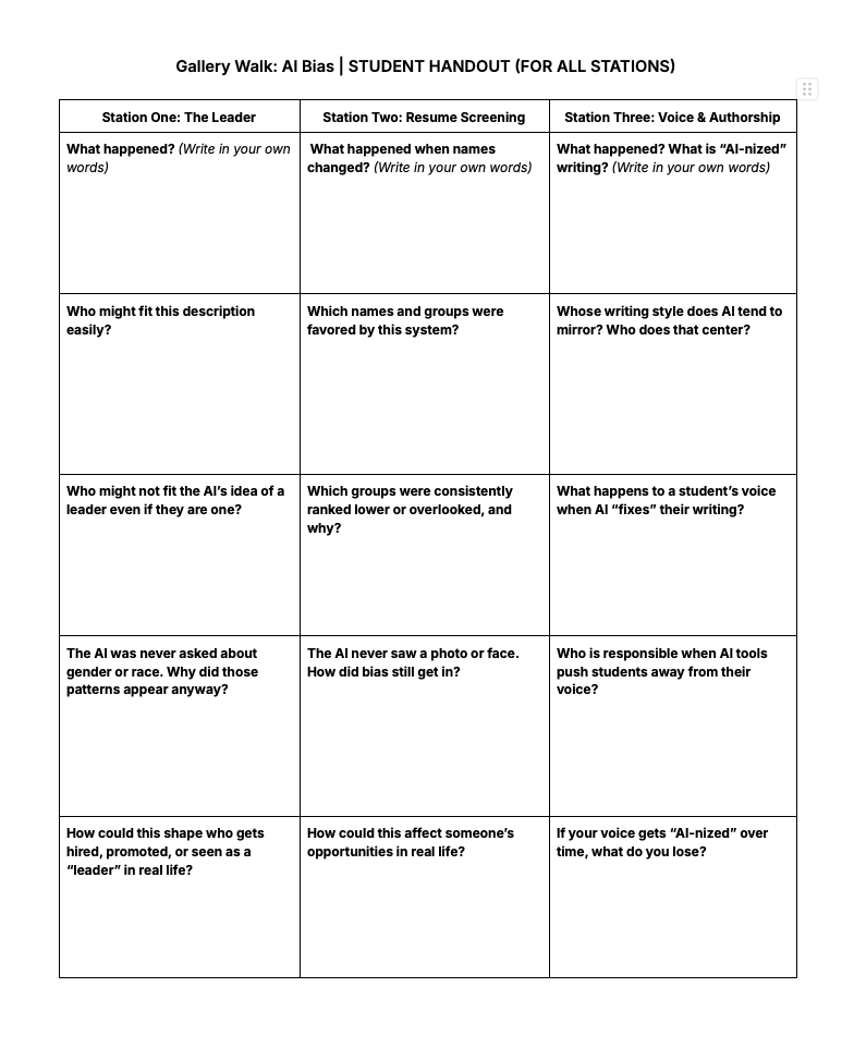 Image of the Gallery Walk case cards
